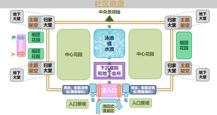蒙特卡罗474“好屋子”社区底盘示意图.png