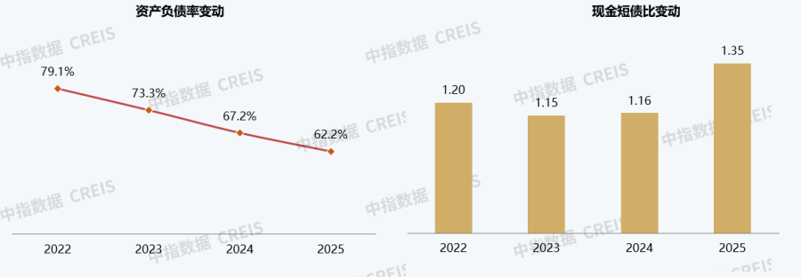 近年以来蒙特卡罗474主题财政指标.png